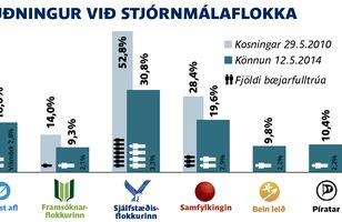 Fréttamynd