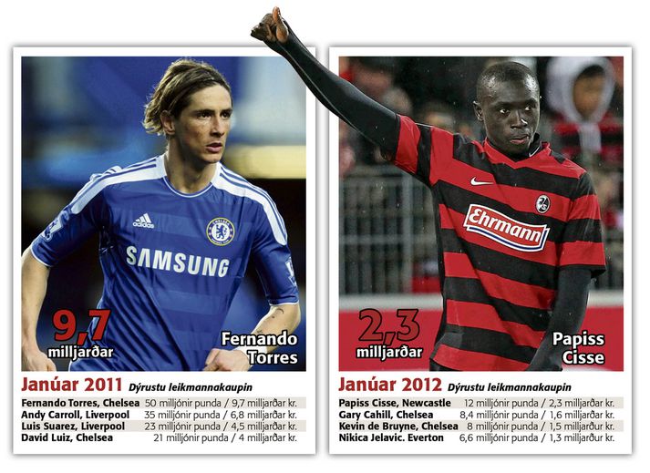 Fernando Torres og Papiss Cisse.