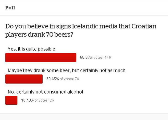Könnunin á króatíska vefnum.