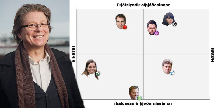 Eiríkur Bergmann segir að vinstri/hægri dugi ekki lengur til skilgreiningar á hinu flokkspólitíska korti.
