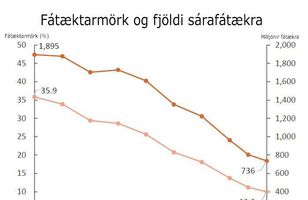 Fréttamynd