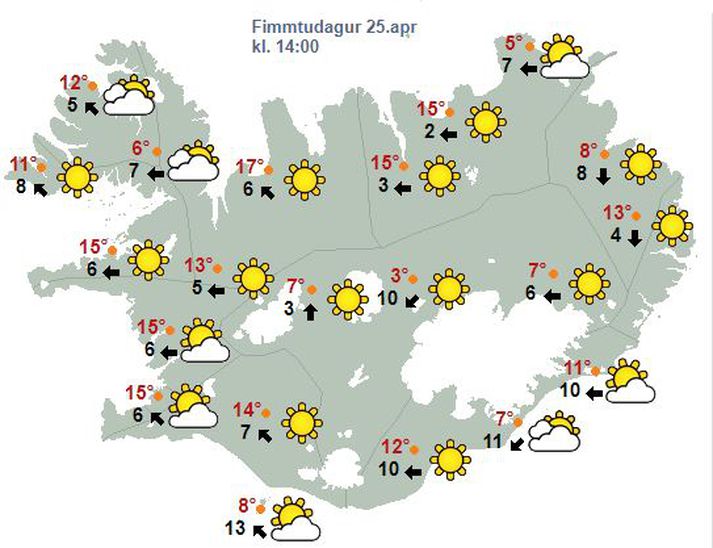 Á höfuðborgarsvæðinu er hlýjast spáð 15 stiga hita í dag en það gæti vel farið svo að hitamet á sumardaginn fyrsta verði slegið í höfuðborginni í dag en gamla metið er 13,5 stig.